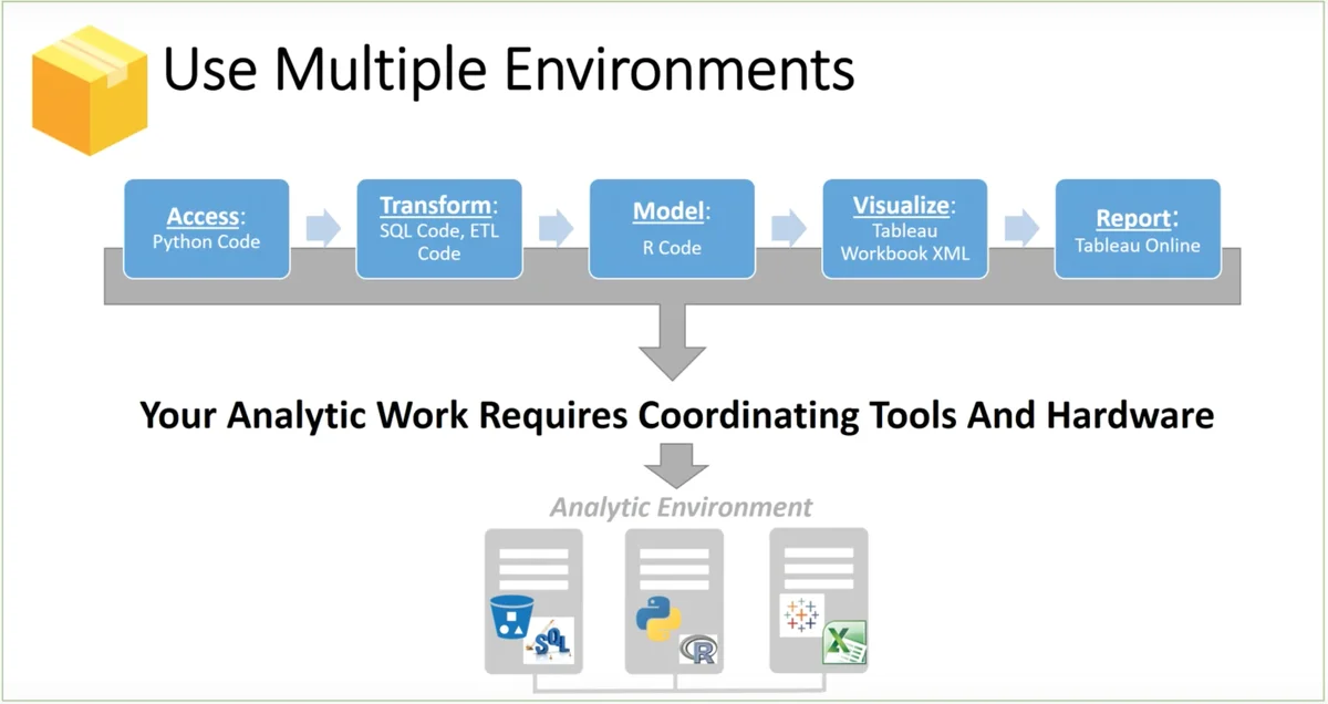 Diagram of multiple environments