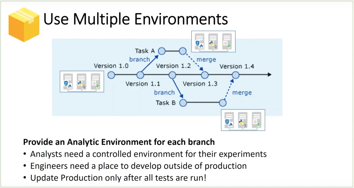 Summary of key points in diagram form