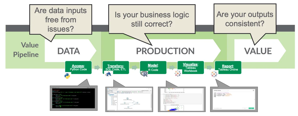 Example of a value pipeline