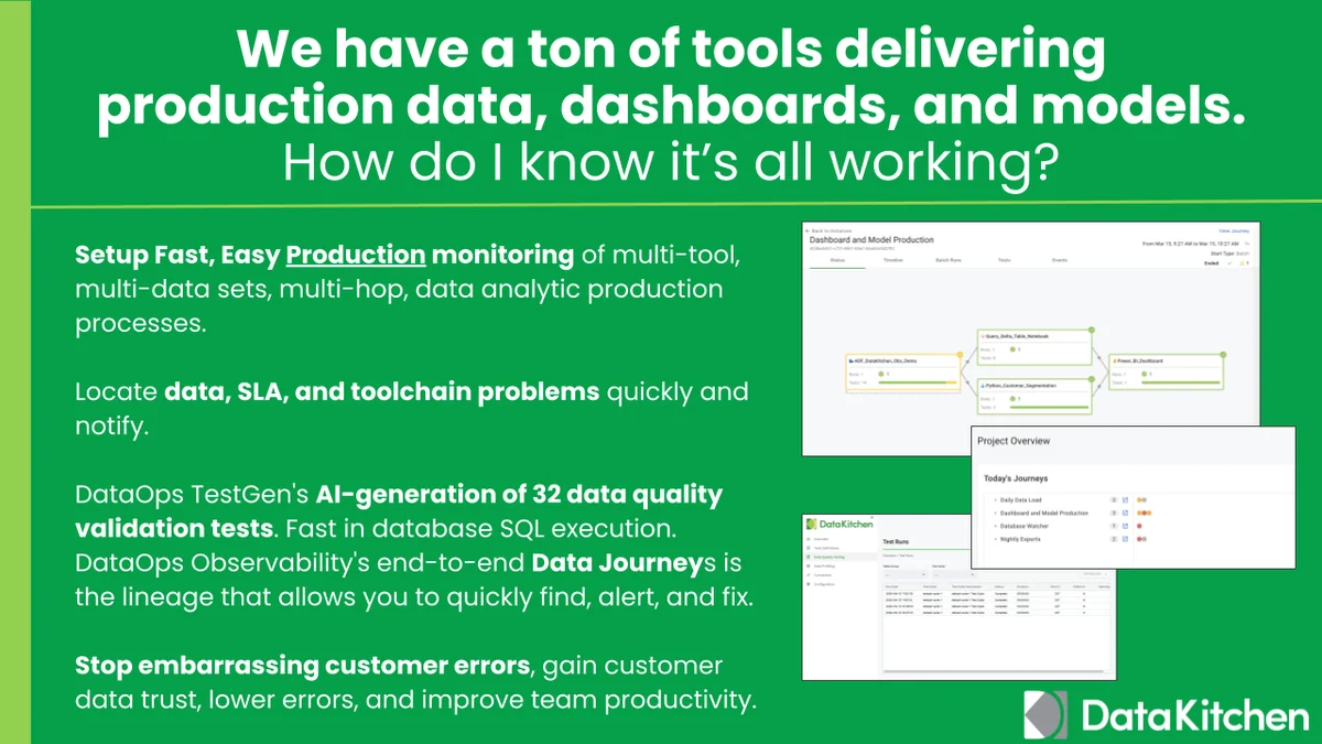 Monitor production processes