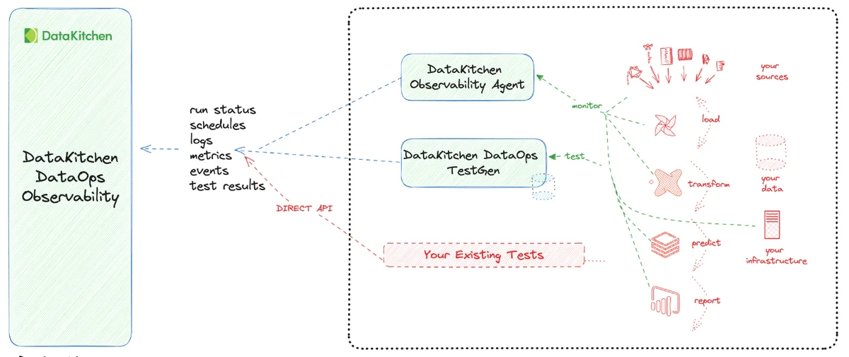 Architecture diagram