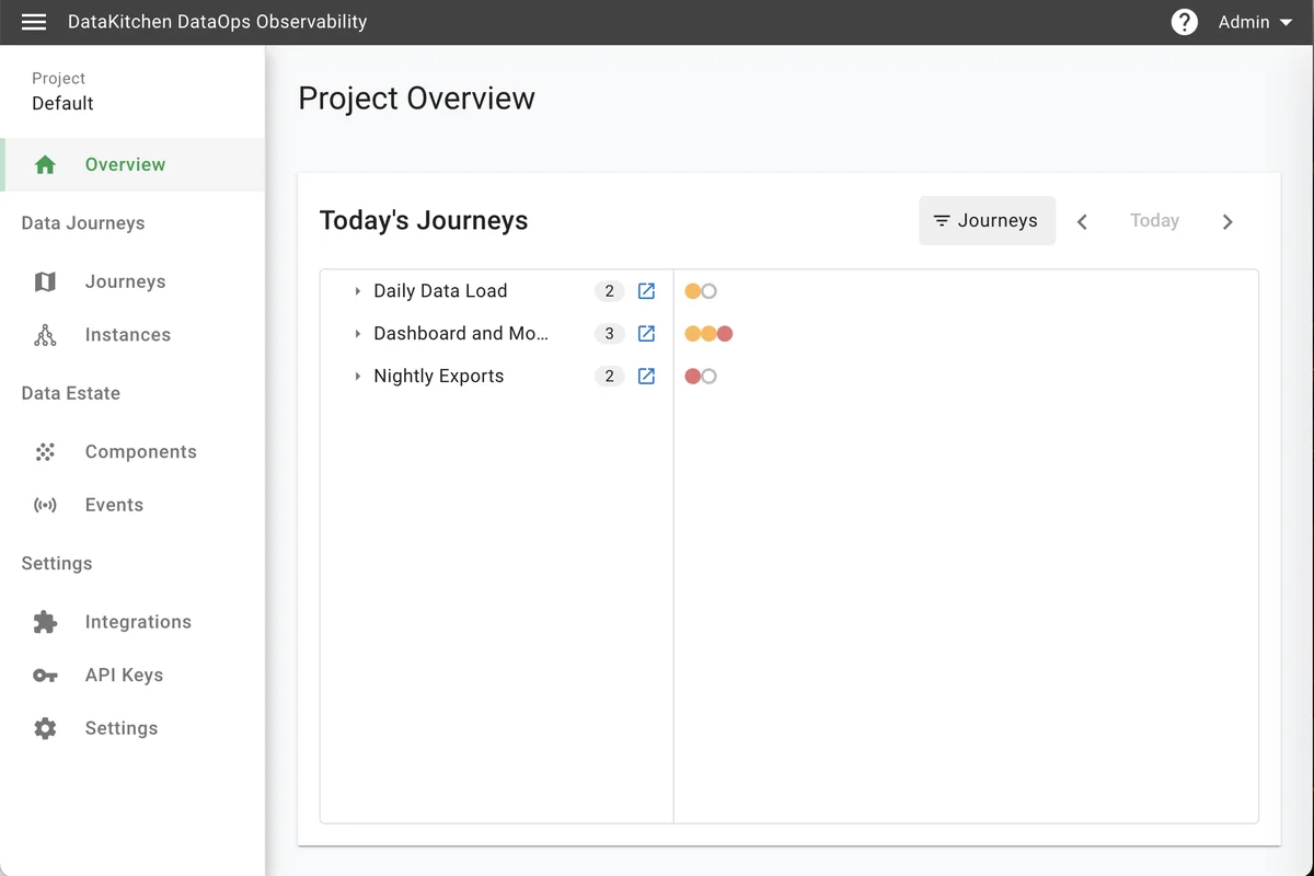 Observability home page