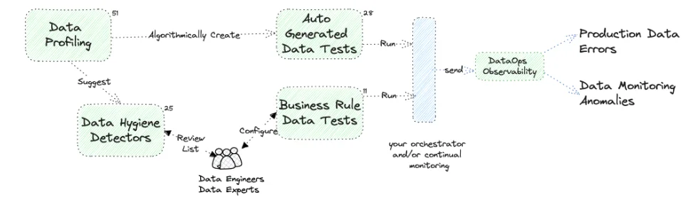 TestGen and Observability synergy