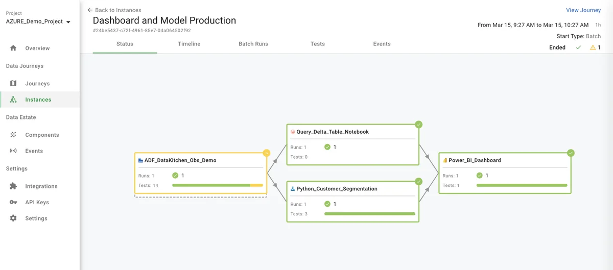 Data journey components