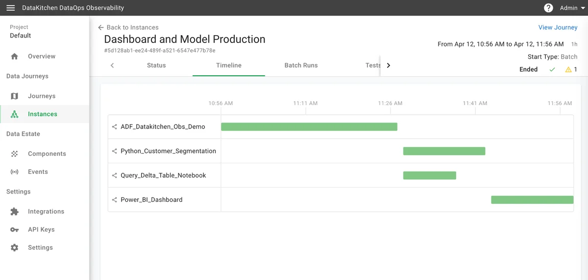 Timeline Gantt chart