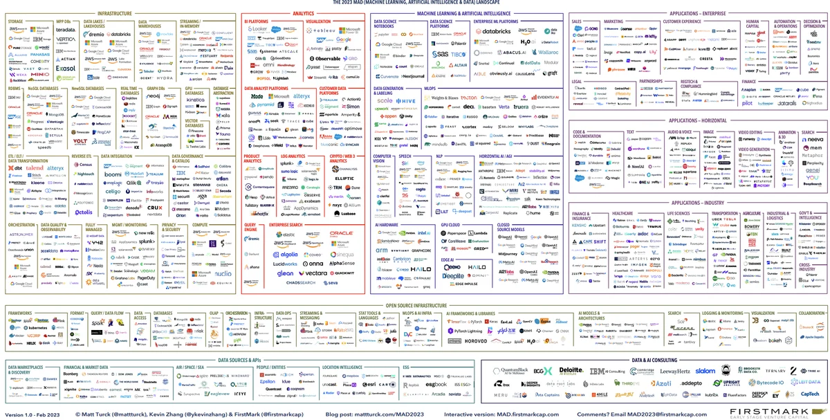 Data tool landscape