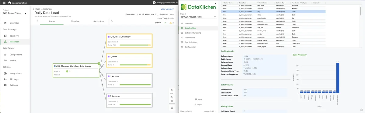 Two products overview