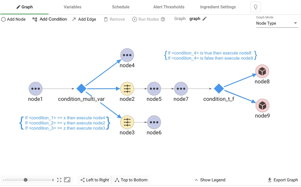 (Screenshot of conditional node with conditions)