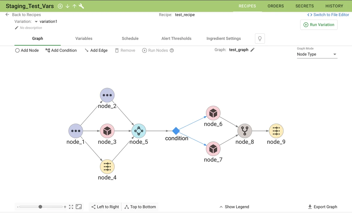 (Example of a graph)