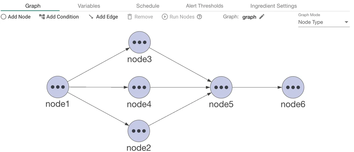 (Diagram of a graph in parallel)