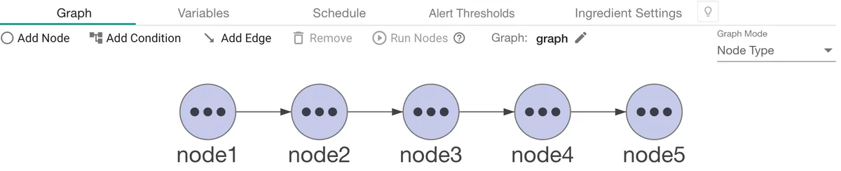 (Diagram of a graph in series)
