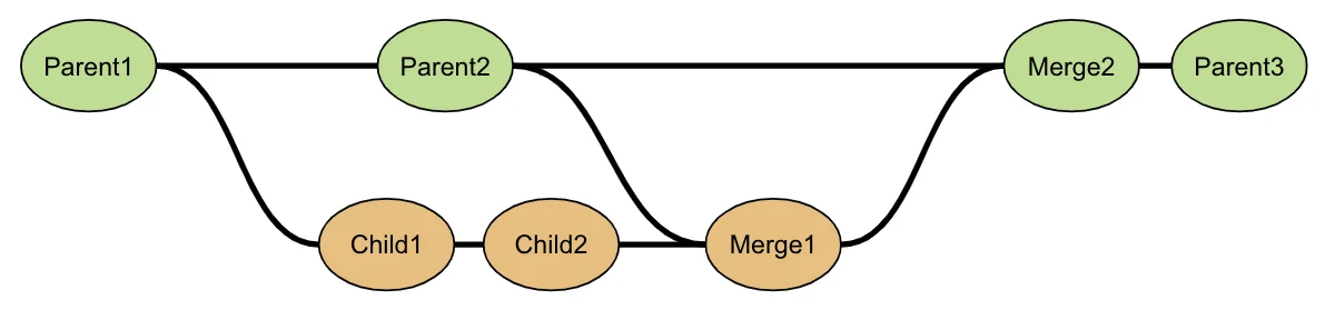 (Diagram of a deploy)