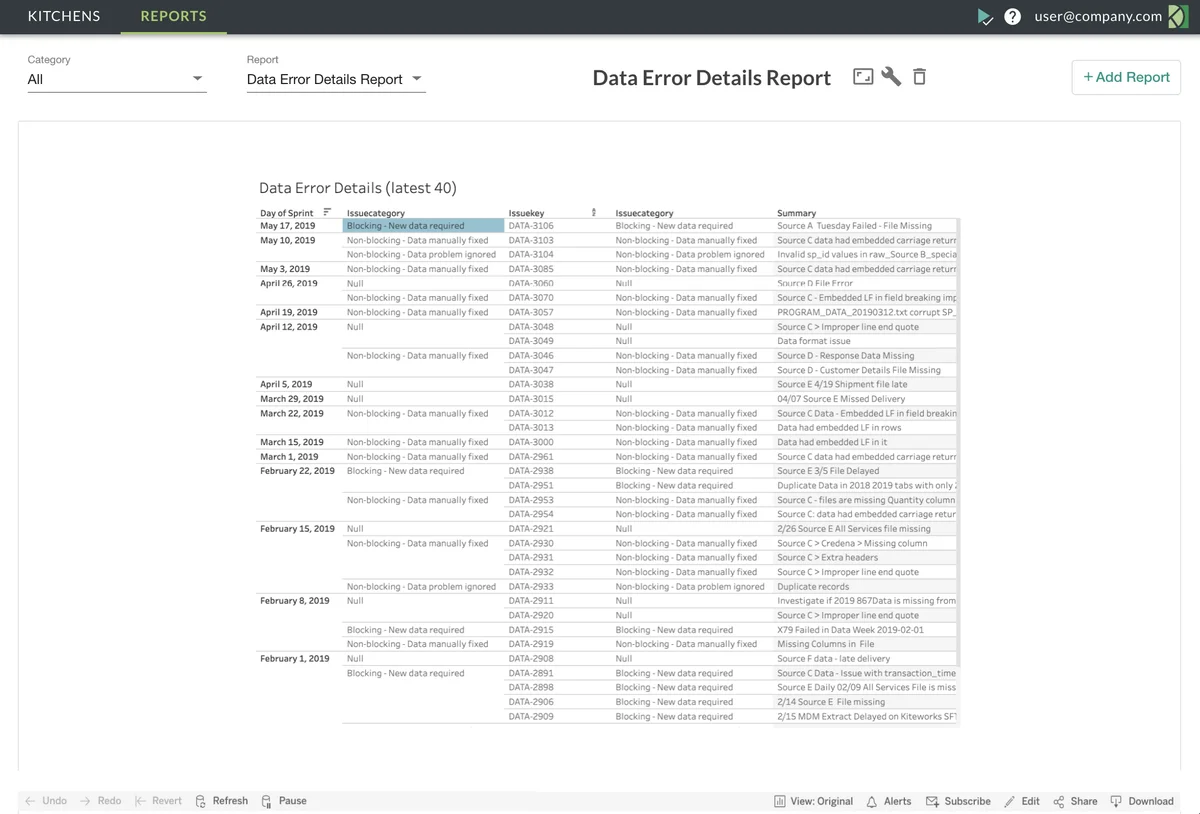 (Example report with errors)