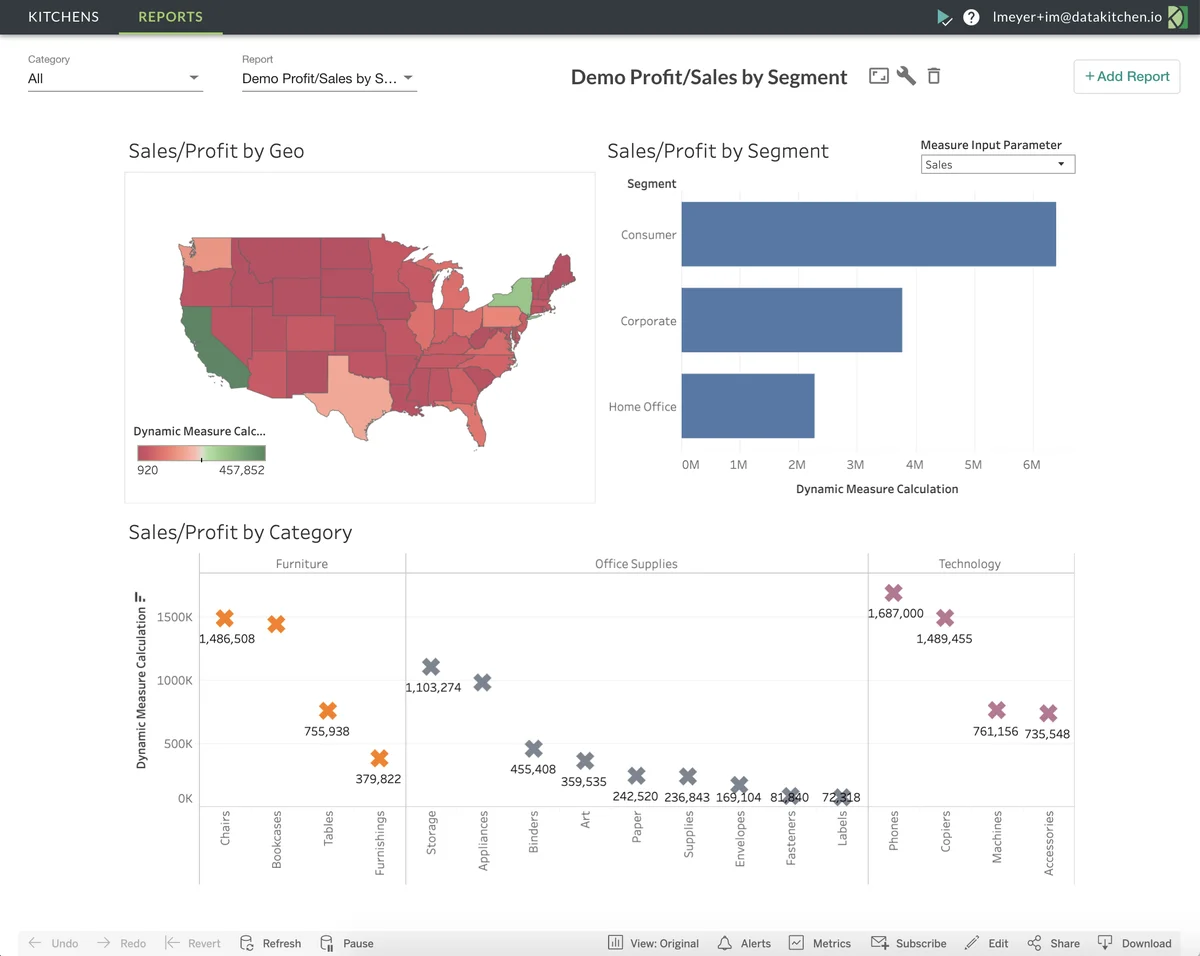 (Example report with data)