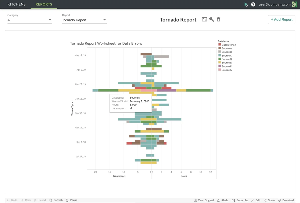 (Example Tornado report)