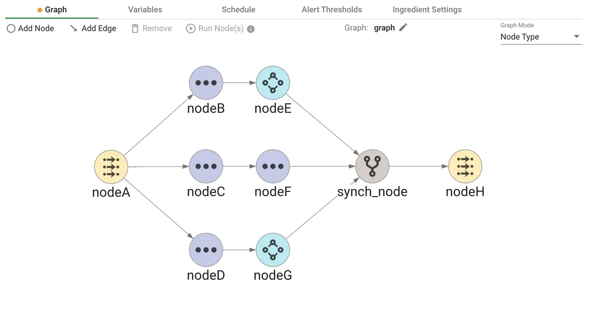 (Picture of a synchronize node used as a conversion point)