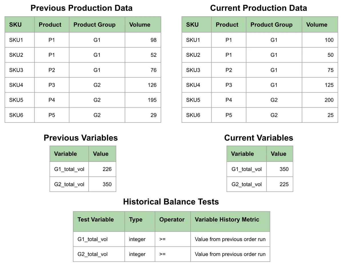 (Screenshot of some data that differs over time)