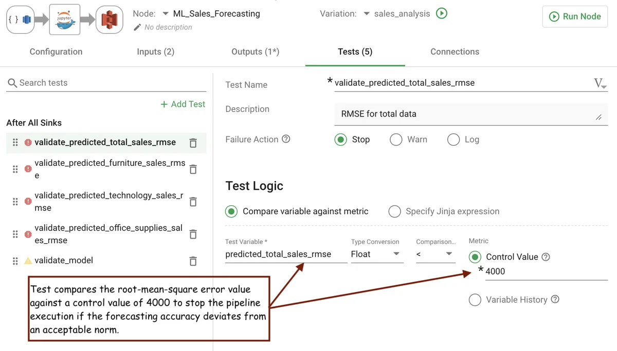 (Screenshot of the Teststab)