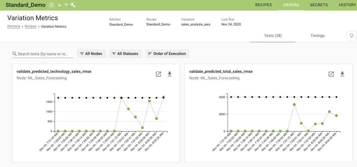 (Screenshot of the Variations Metrics page)