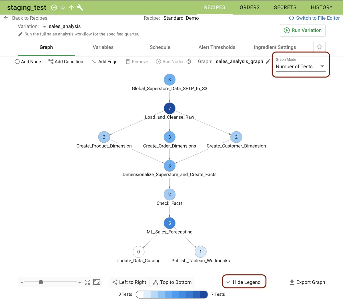 (Screenshot of a graph with nodes indicating number of tests)