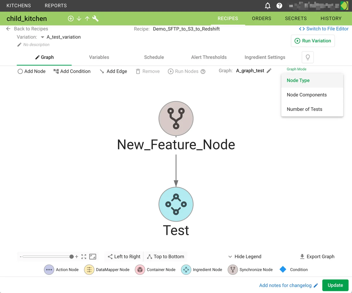 (Screenshot of the Variation graph page)
