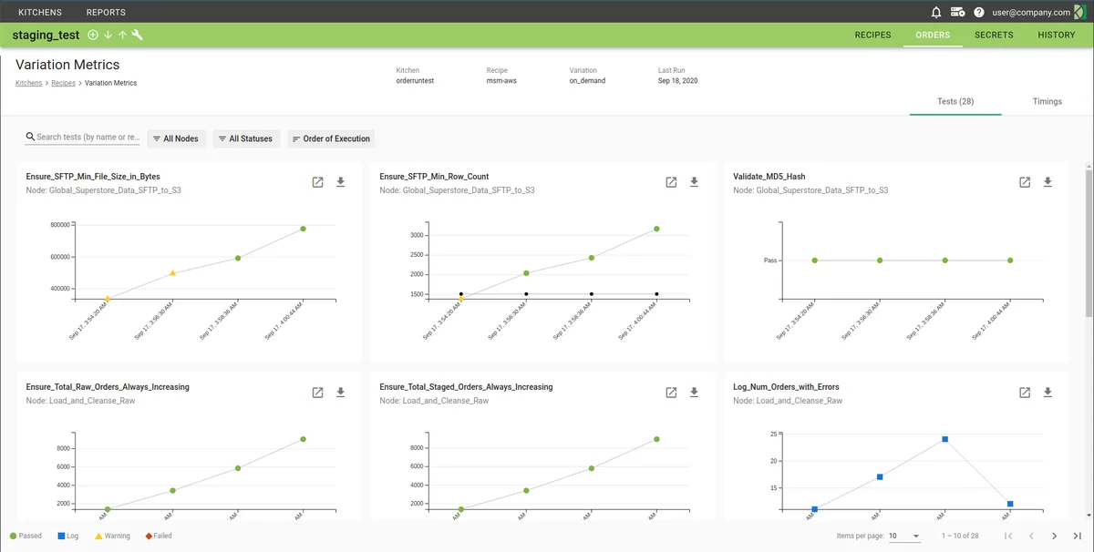 (Screenshot of the Variation Metrics page)