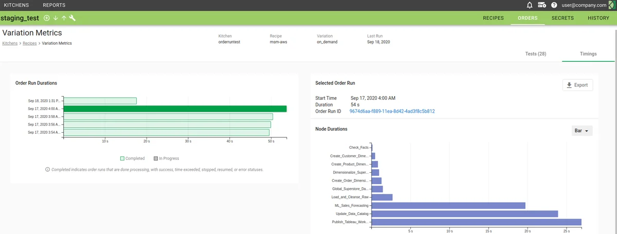(Screenshot of the Timings tab)