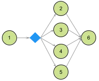Star 4-node conditional graph