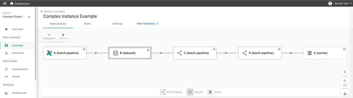 (Example journey showing the components above)