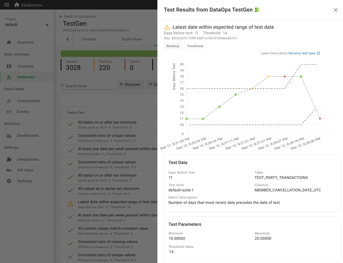 (Screenshot of TestGen results in Observability)