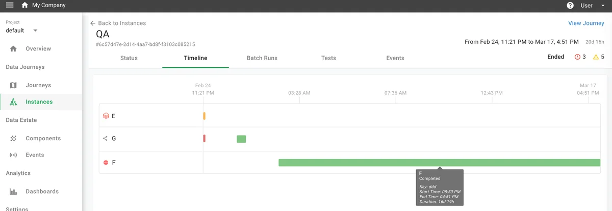 (Screenshot of the Timeline tab)