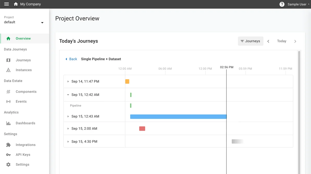 (Screenshot of the
Project Overview page expanded)