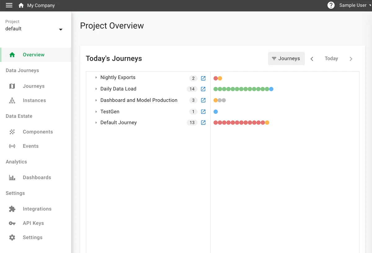 (Screenshot of the
Project Overview page)