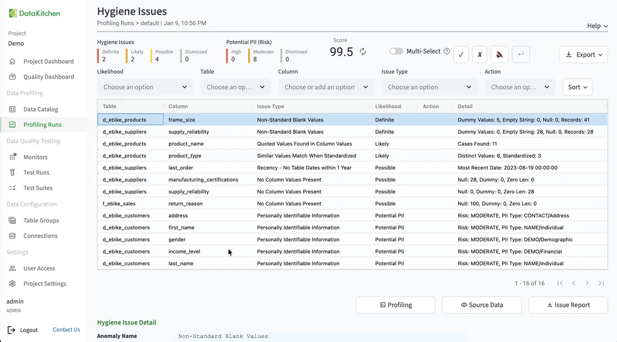 (Hygiene Issues page)