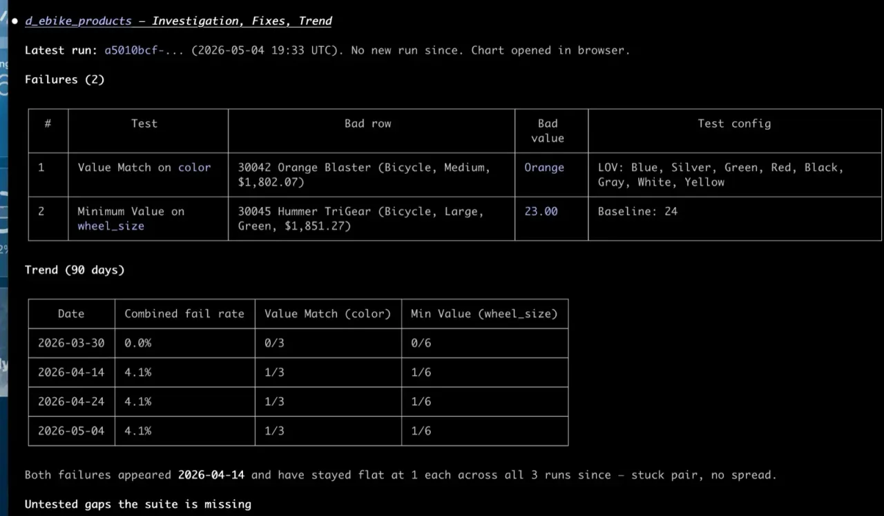 AI assistant using TestGen MCP to show two failing tests, the bad rows behind them, and a 90-day failure trend