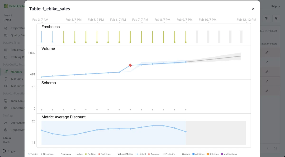 (Monitor trend charts dialog)