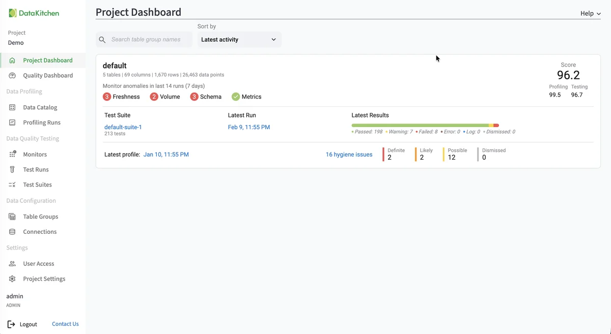 (Project Dashboard overview)