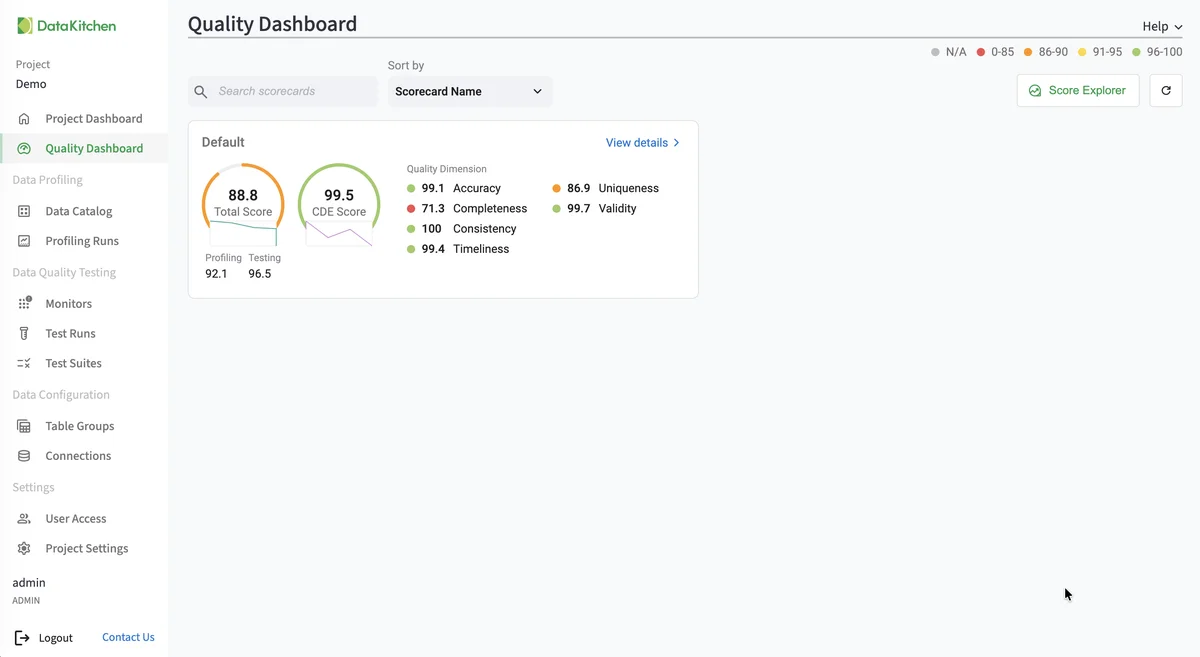 (Quality Dashboard page showing scorecard tiles)