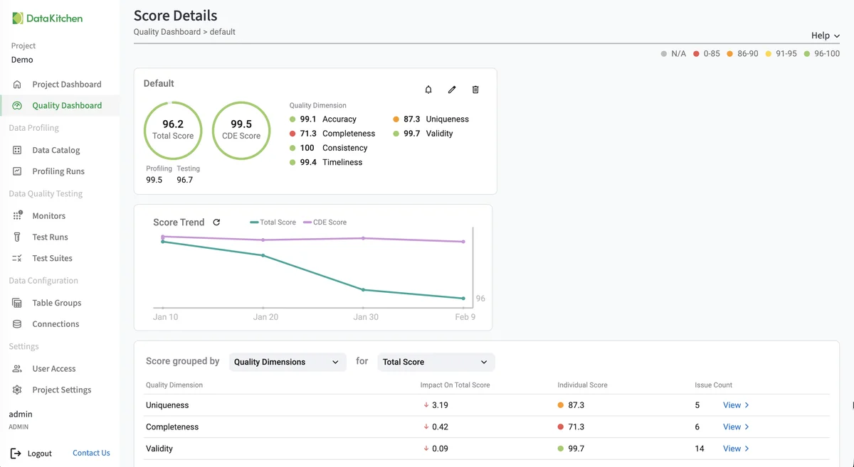 (Score Details page showing score card, history chart, and breakdown table)