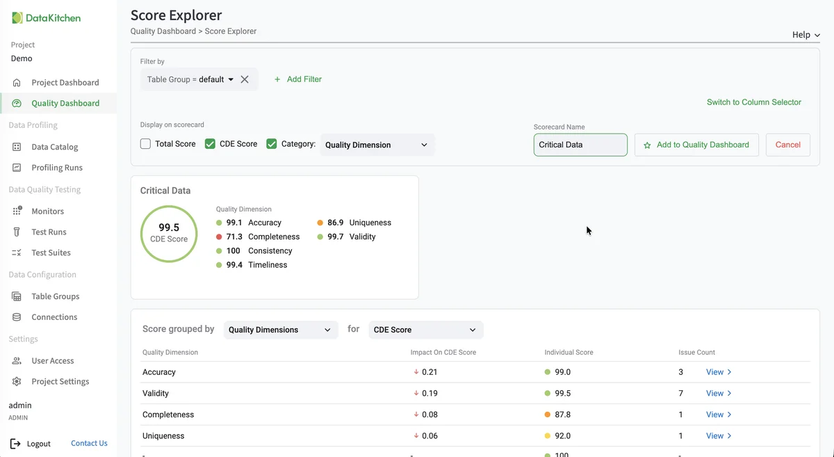 (Score Explorer showing filter toolbar, score preview, and breakdown)